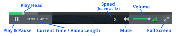 Graphic to indicate video player controls