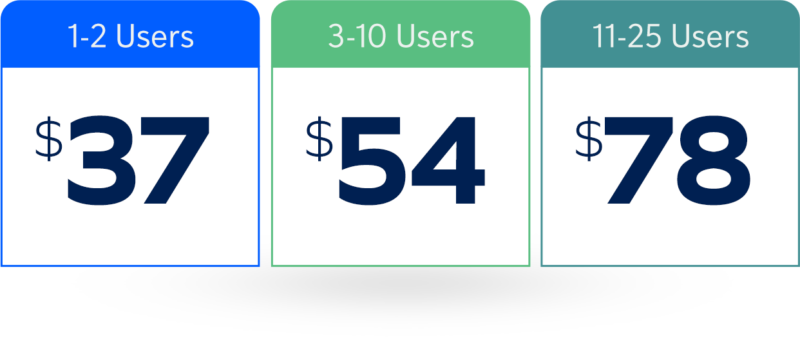 Workplace Safety Training Program Light Duty Pathway