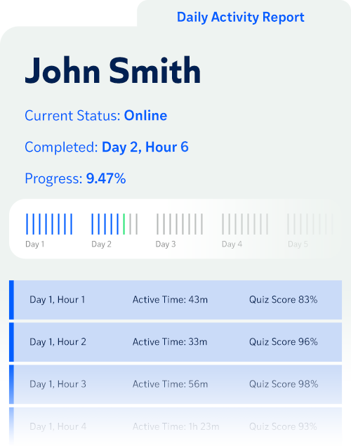 LDP-john-smith-stats